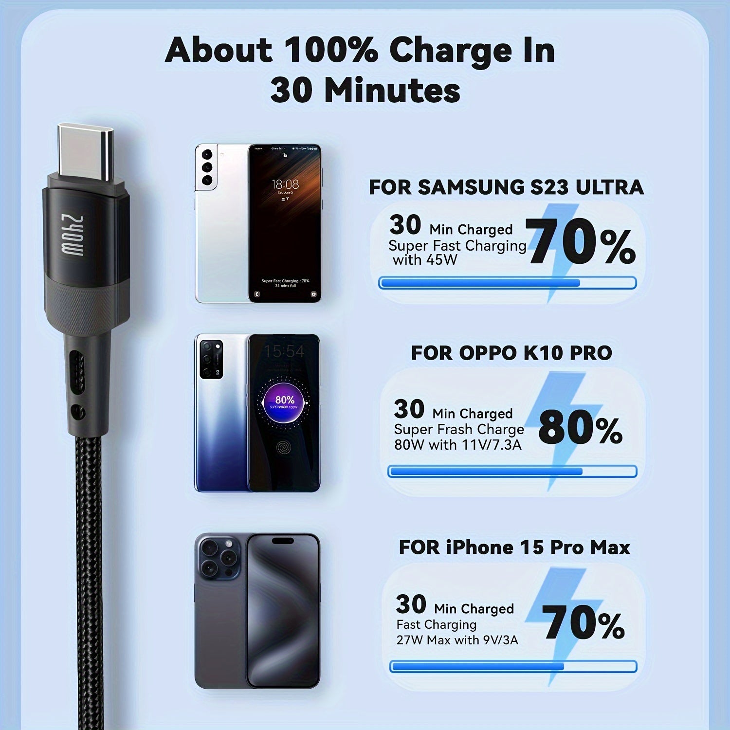 240W High-Speed USB-C Charge Cable - Fast Charging Cord for iPhone 15/15 Pro Max, Samsung Galaxy S23/S22/S21, Pixel, MacBook Pro Air, iPad Pro Air, Dell - Durable 1ft/3.3ft/6.6ft/10ft Long Cord with Type-C Connector