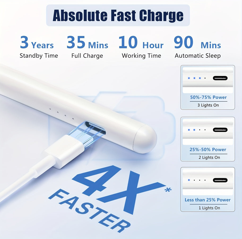 Stylus Pen for iPad - Fast Charging, Compatible with Apple Pencil 2nd Gen, iPad 9th/10th Gen, iPad Pro 11/12.9 3/4/5 Gen, iPad Mini 5/6, iPad 6/7/8, iPad Air 3/4/5, and More (2018-2024)