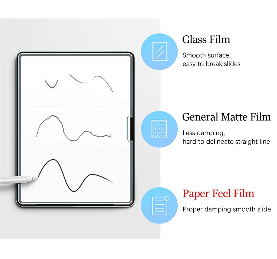 2Pcs Paper Feel Like Screen Protector for iPad 11th Generation 10th 9th 8th 7th 6th 5th 4th 3th 2th 11 A16 Film No Glass