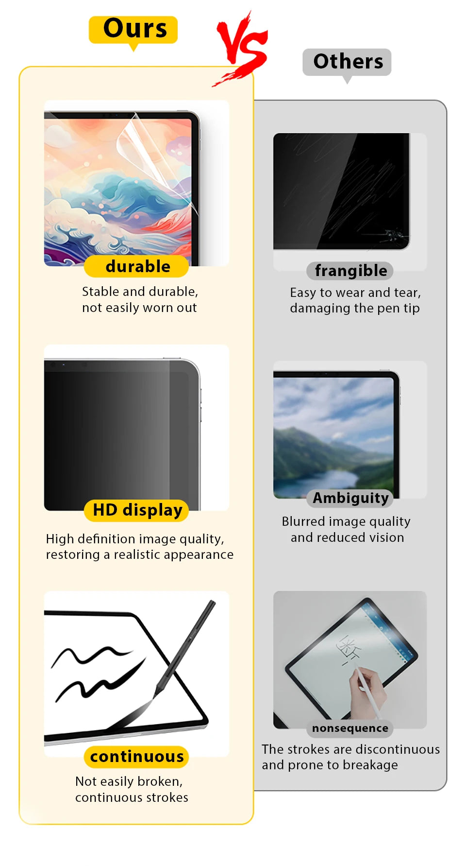 Like Paper Film For Ipad Pro 13 11 M4 M2 2024 12.9 10 9 9th 10th Generation Screen Protector For Ipad Air 5 4 3 Mini 6 8th Matte