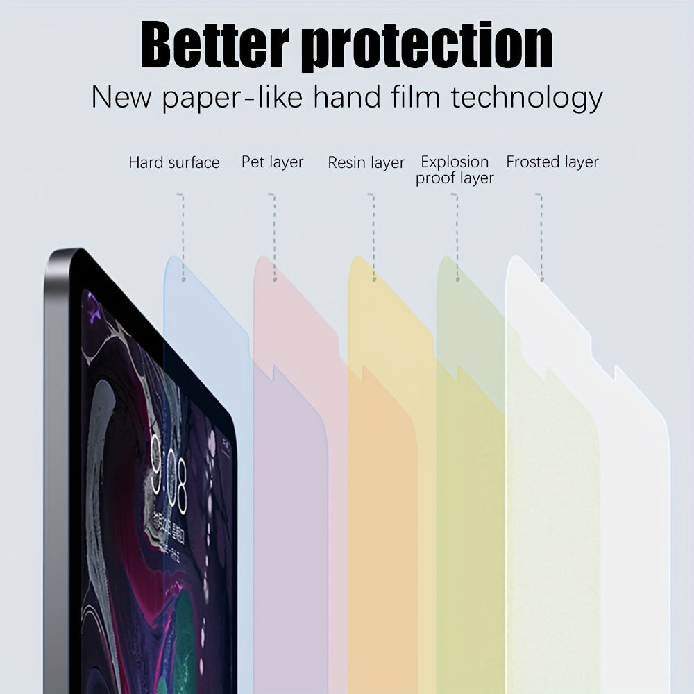 2 Sheets Matte Paper Writing Screen Protector For IPad Air 4 5 3 2 1, IPad 10 2022 10.9, IPad 9 8 7 2021 2020 2019 10.2, IPad Pro 11 12.9, IPad Mini 6 8.3, IPad 5 6 2017 2018 9.7, Anti-Glare Sensitive Touch, Office/Painting,